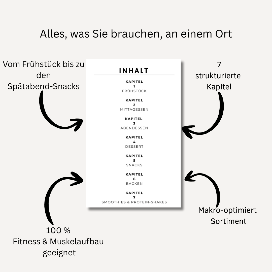 Über 70 proteinreiche Rezepte – Schnelle und leckere Gerichte (Deutsche version)